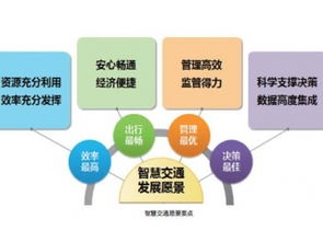 物聯(lián)網(wǎng)行業(yè)新動態(tài)與賽億科技網(wǎng)絡(luò)技術(shù)開發(fā)解決方案